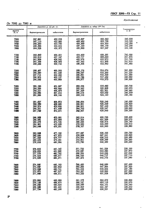 ГОСТ 3295-73