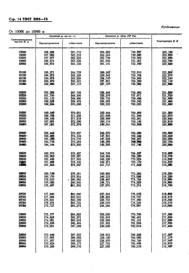 ГОСТ 3295-73