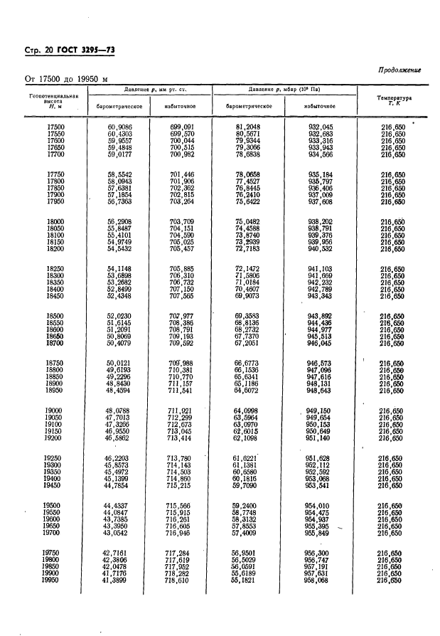 ГОСТ 3295-73