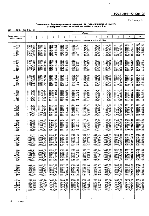 ГОСТ 3295-73