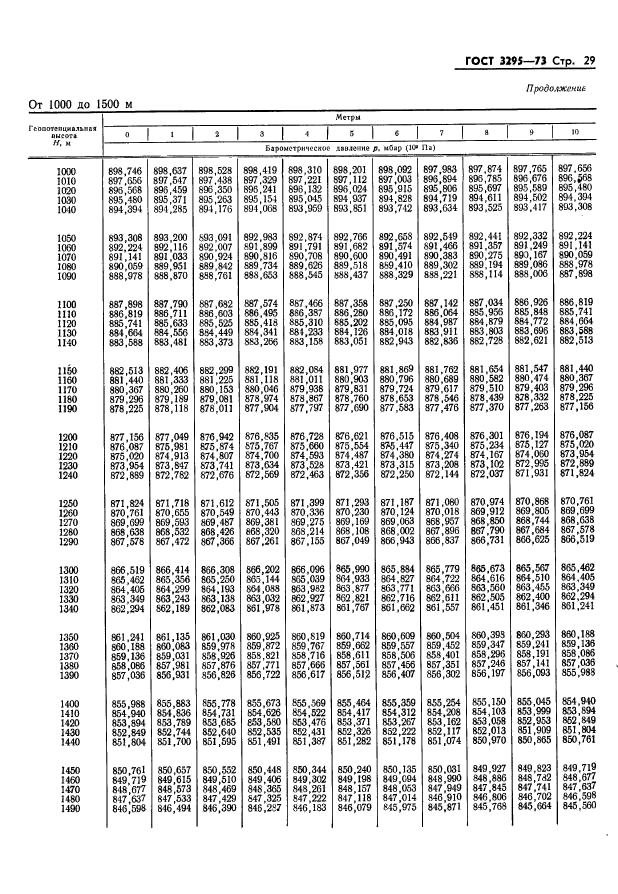 ГОСТ 3295-73