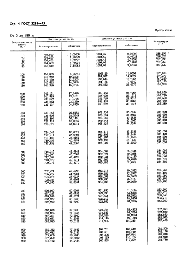 ГОСТ 3295-73