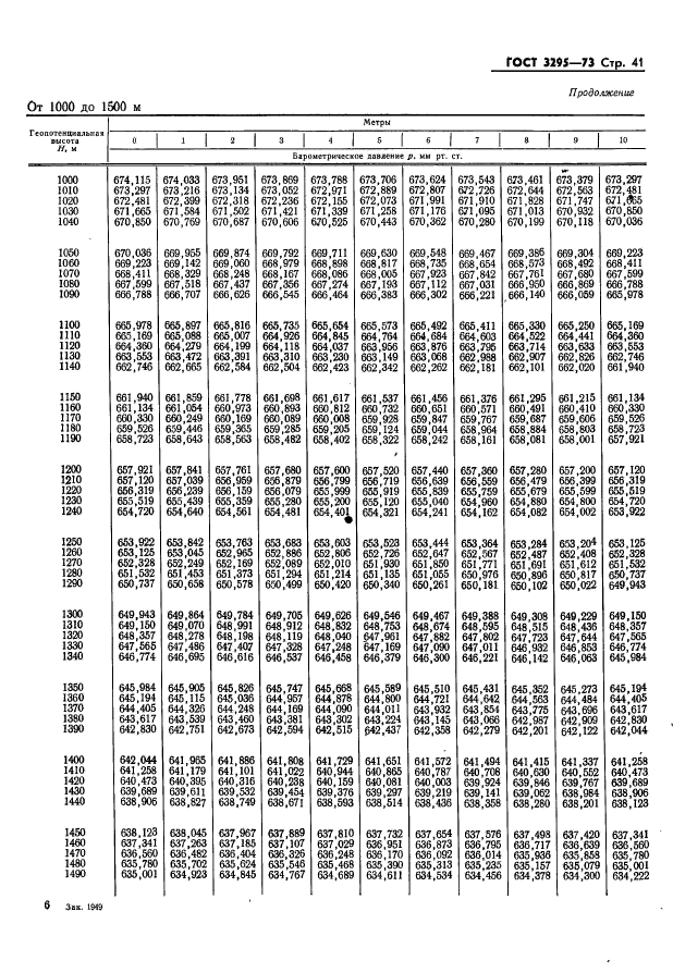 ГОСТ 3295-73