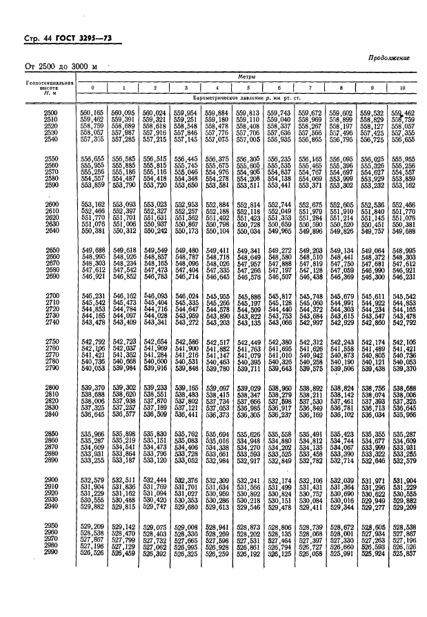 ГОСТ 3295-73