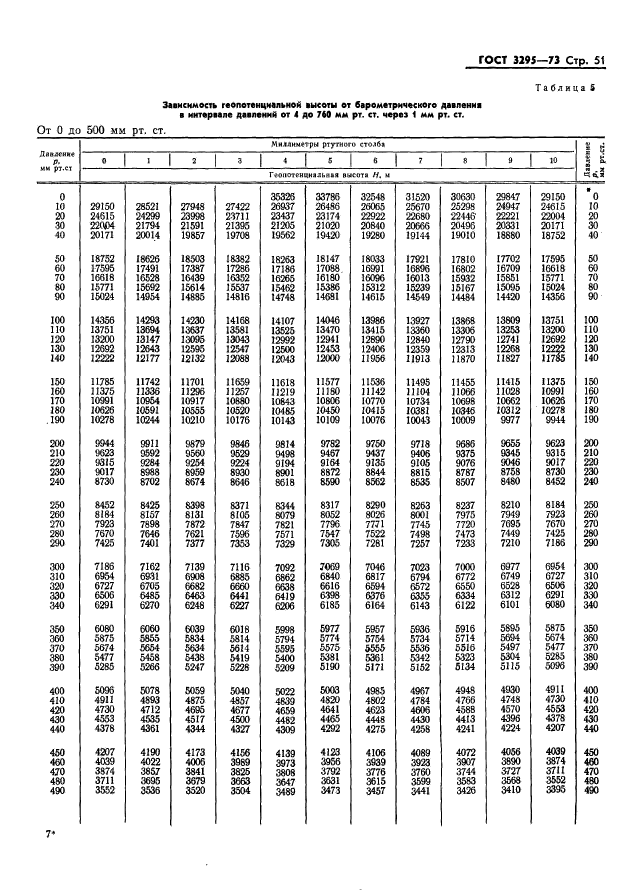 ГОСТ 3295-73