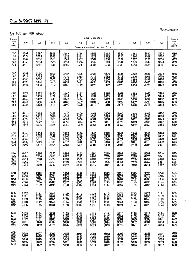 ГОСТ 3295-73