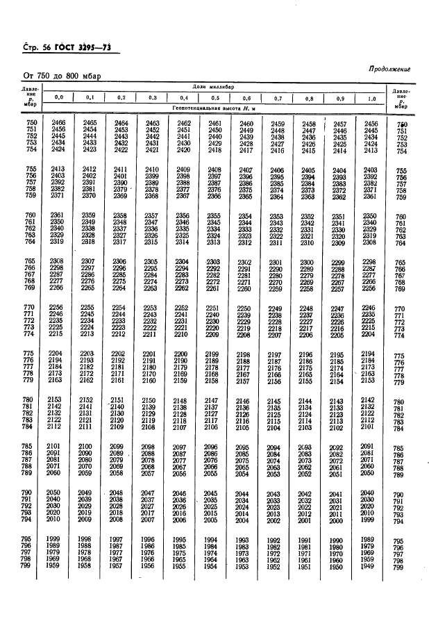 ГОСТ 3295-73