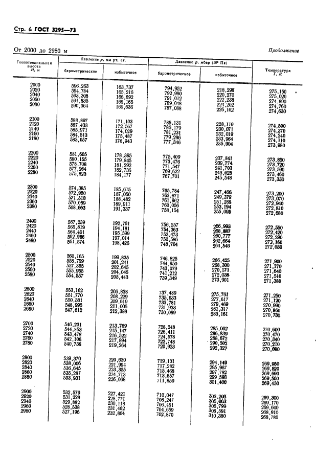 ГОСТ 3295-73