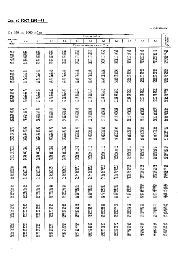 ГОСТ 3295-73