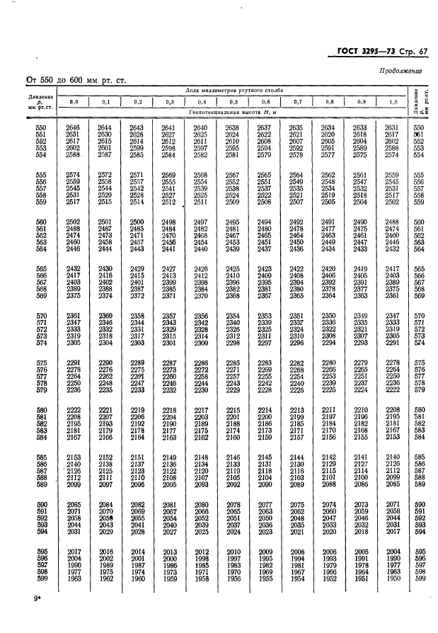 ГОСТ 3295-73