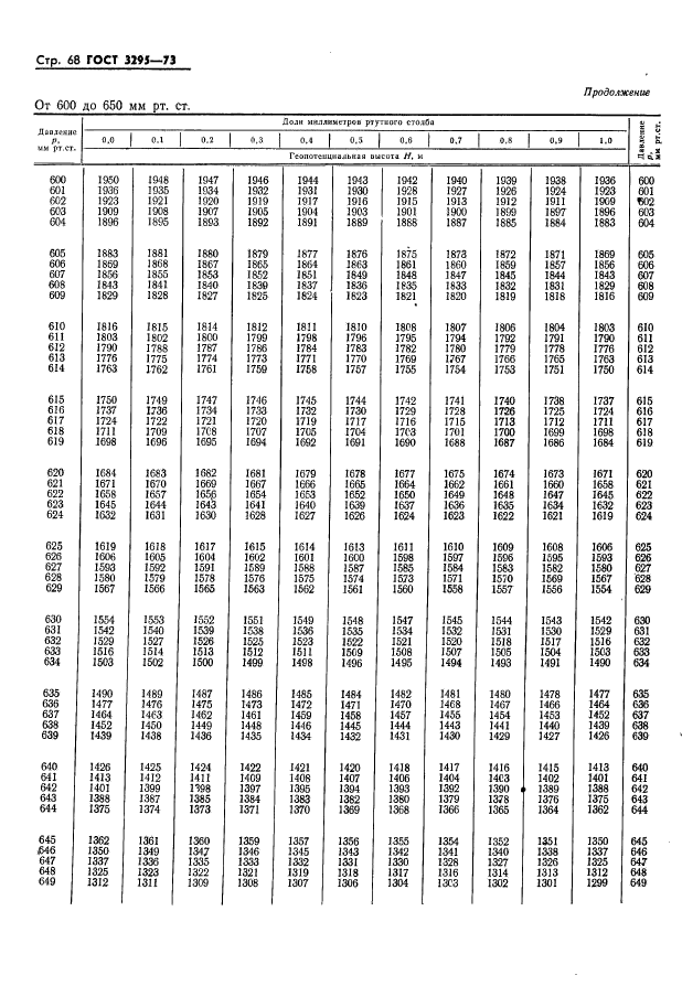 ГОСТ 3295-73