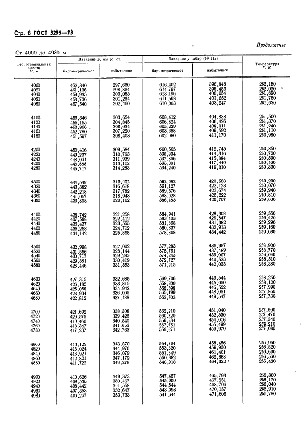 ГОСТ 3295-73