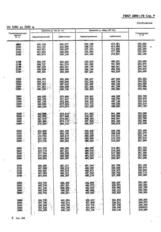 ГОСТ 3295-73