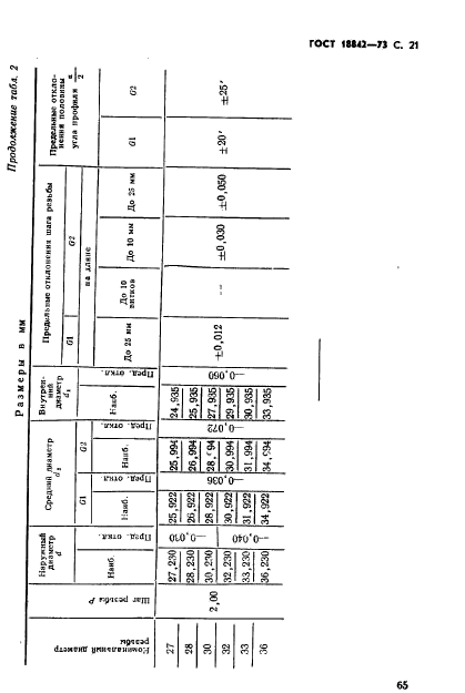 ГОСТ 18842-73