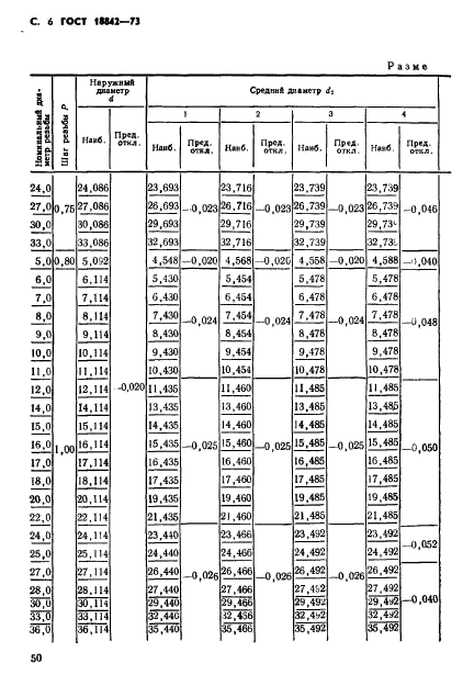 ГОСТ 18842-73