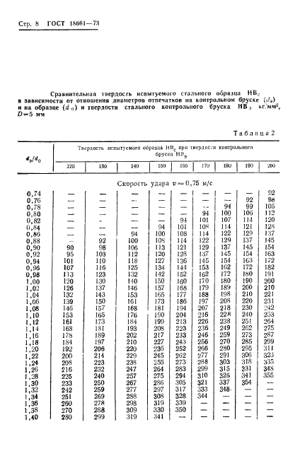 ГОСТ 18661-73