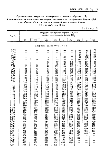 ГОСТ 18661-73