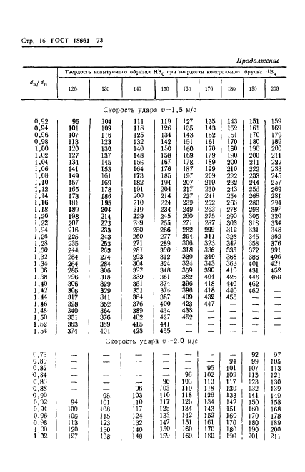 ГОСТ 18661-73