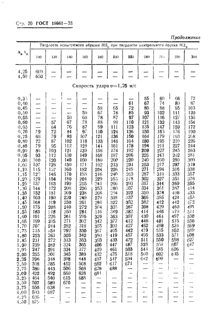 ГОСТ 18661-73