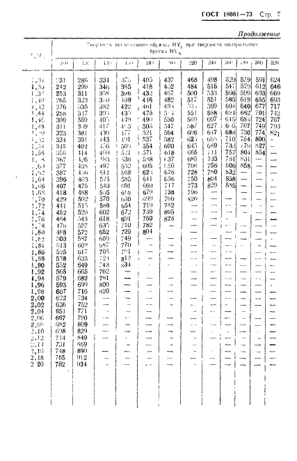 ГОСТ 18661-73