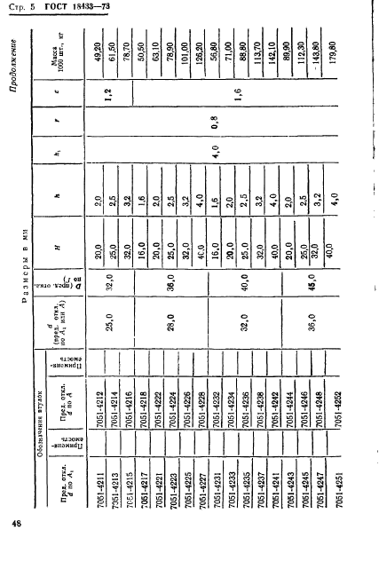 ГОСТ 18433-73