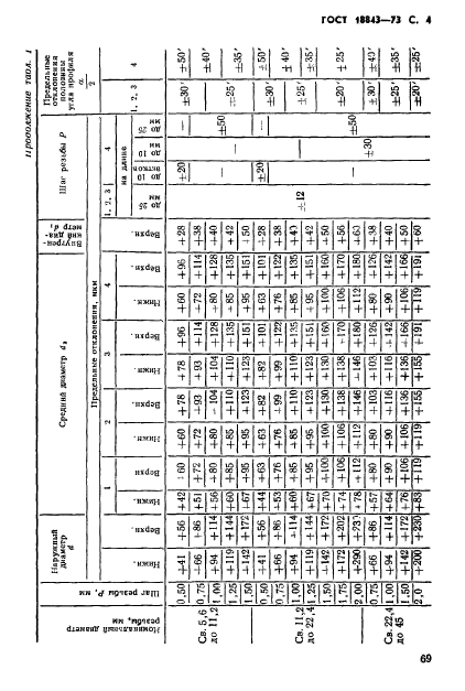 ГОСТ 18843-73