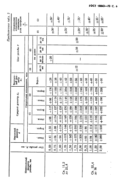 ГОСТ 18843-73