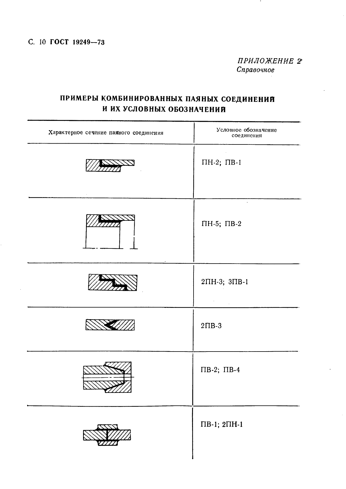 ГОСТ 19249-73