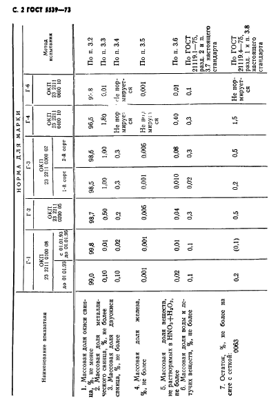 ГОСТ 5539-73