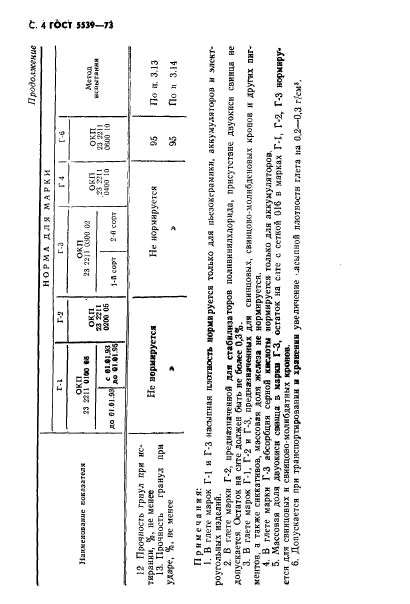 ГОСТ 5539-73