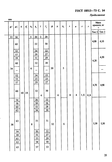 ГОСТ 18513-73