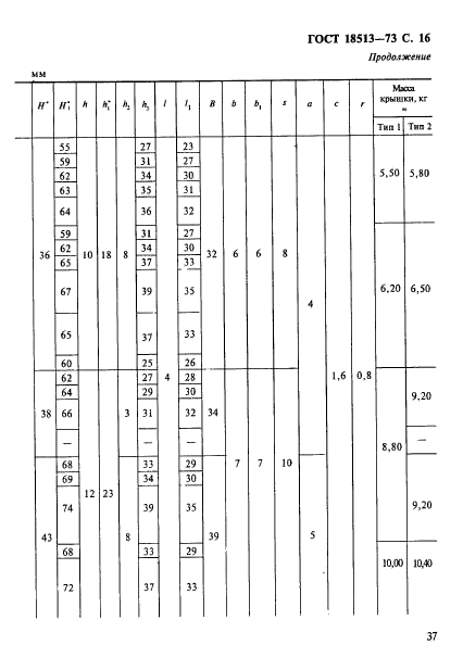 ГОСТ 18513-73