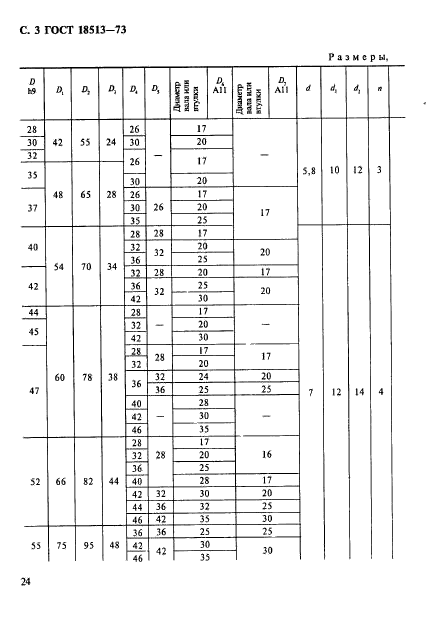 ГОСТ 18513-73