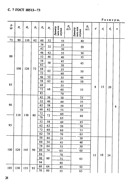 ГОСТ 18513-73