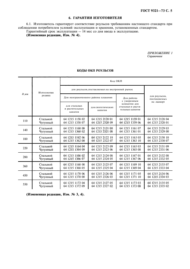 ГОСТ 9321-73