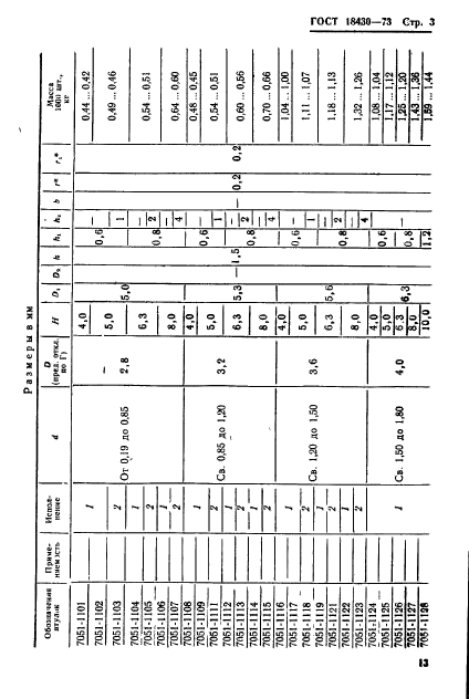 ГОСТ 18430-73