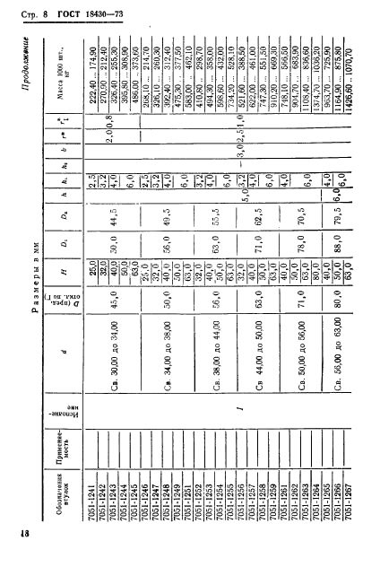 ГОСТ 18430-73