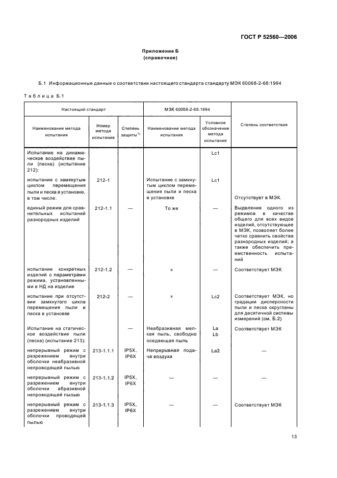 ГОСТ Р 52560-2006