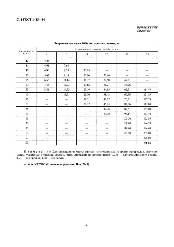 ГОСТ 1483-84