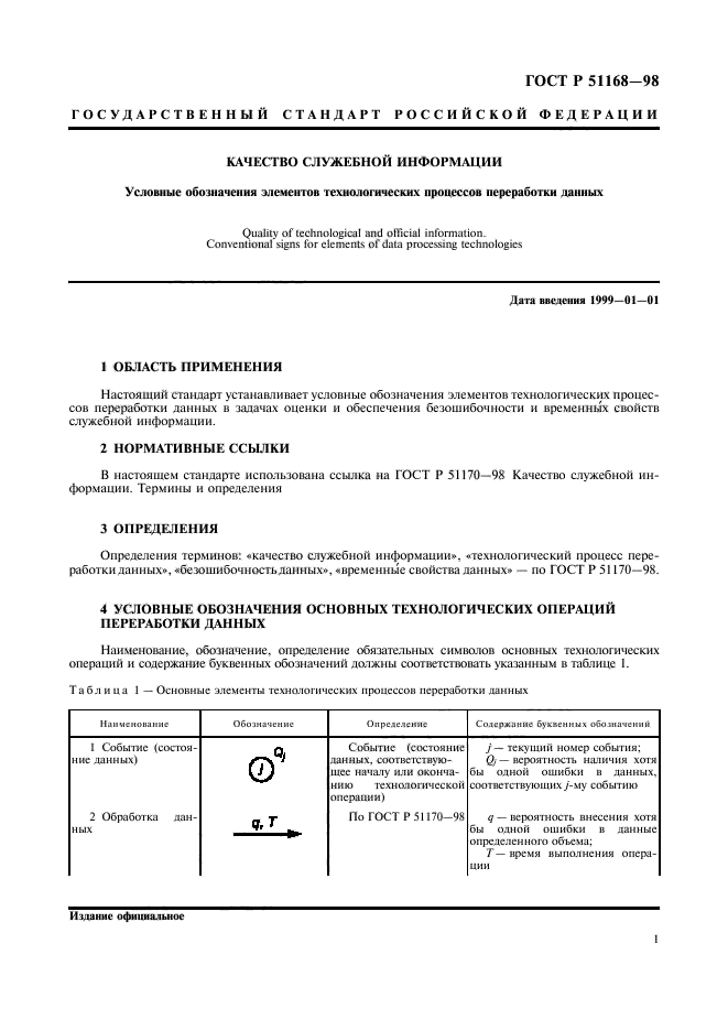 ГОСТ Р 51168-98