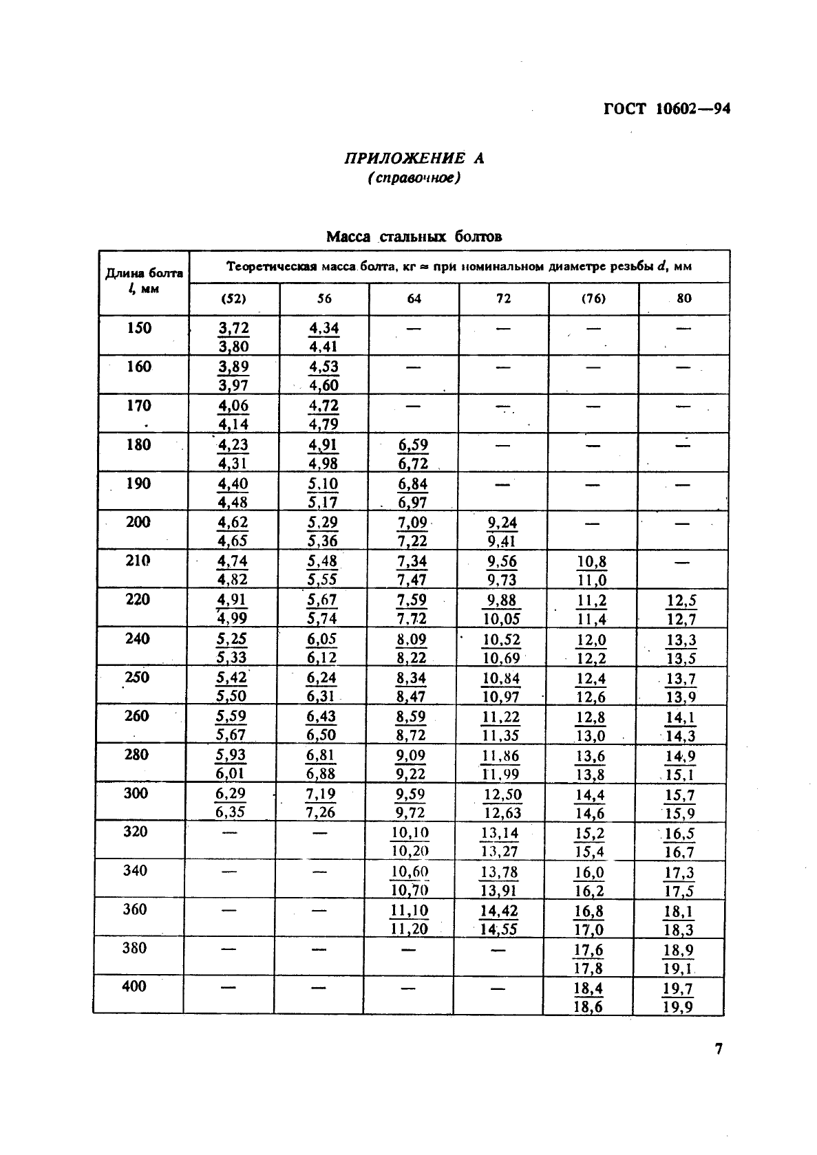 ГОСТ 10602-94