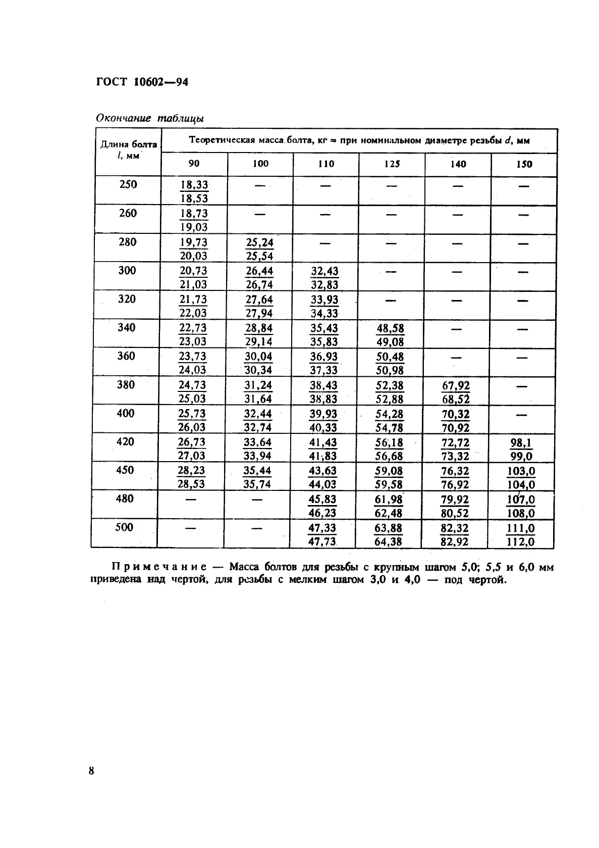 ГОСТ 10602-94