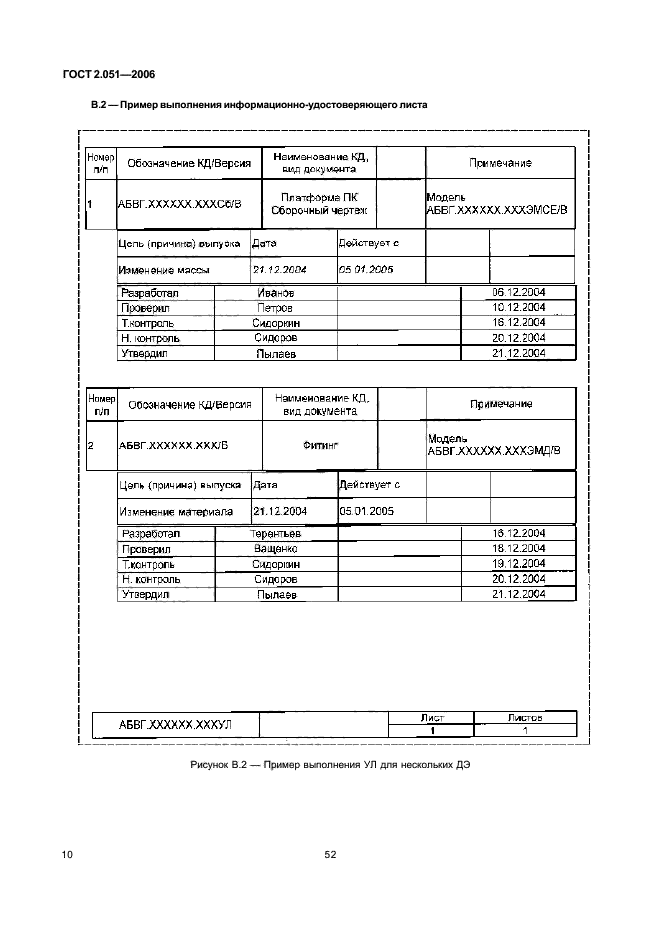 ГОСТ 2.051-2006