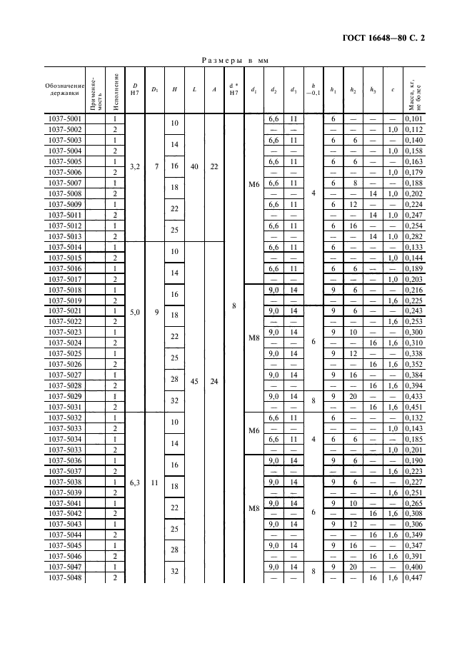 ГОСТ 16648-80