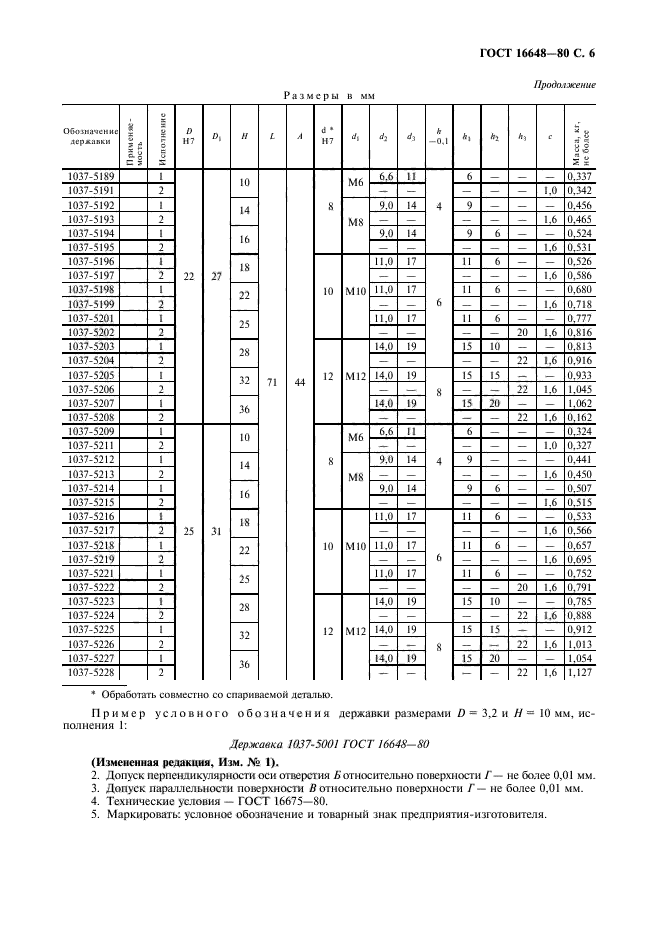 ГОСТ 16648-80