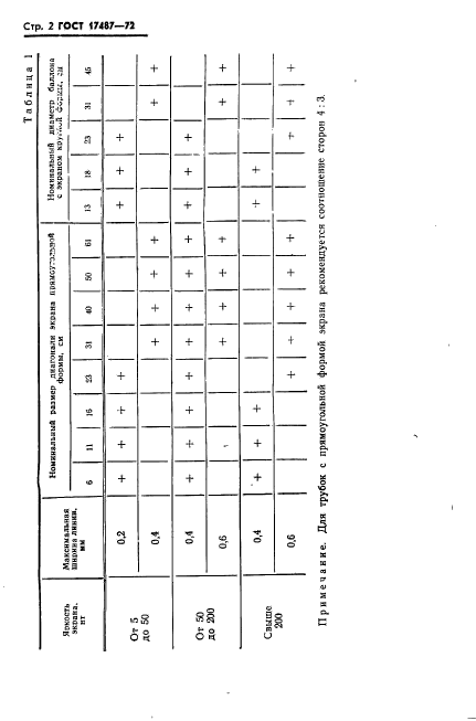 ГОСТ 17487-72