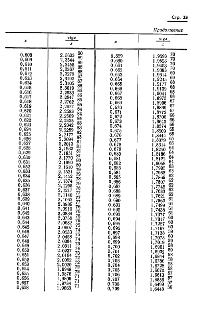 ГОСТ 8.015-72