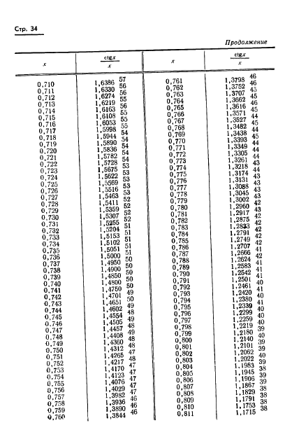 ГОСТ 8.015-72