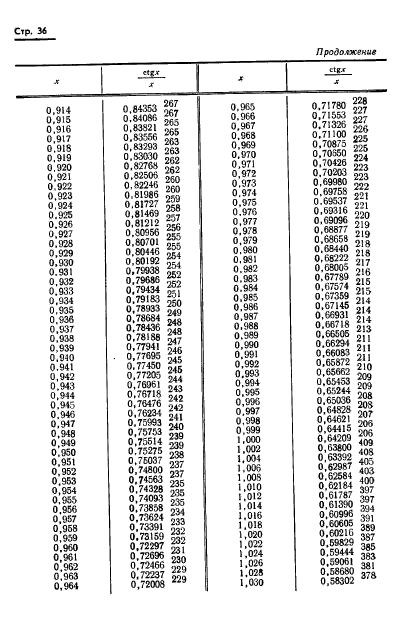 ГОСТ 8.015-72