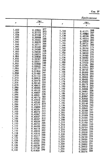 ГОСТ 8.015-72